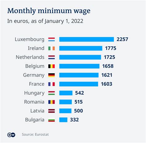 minimum wage germany